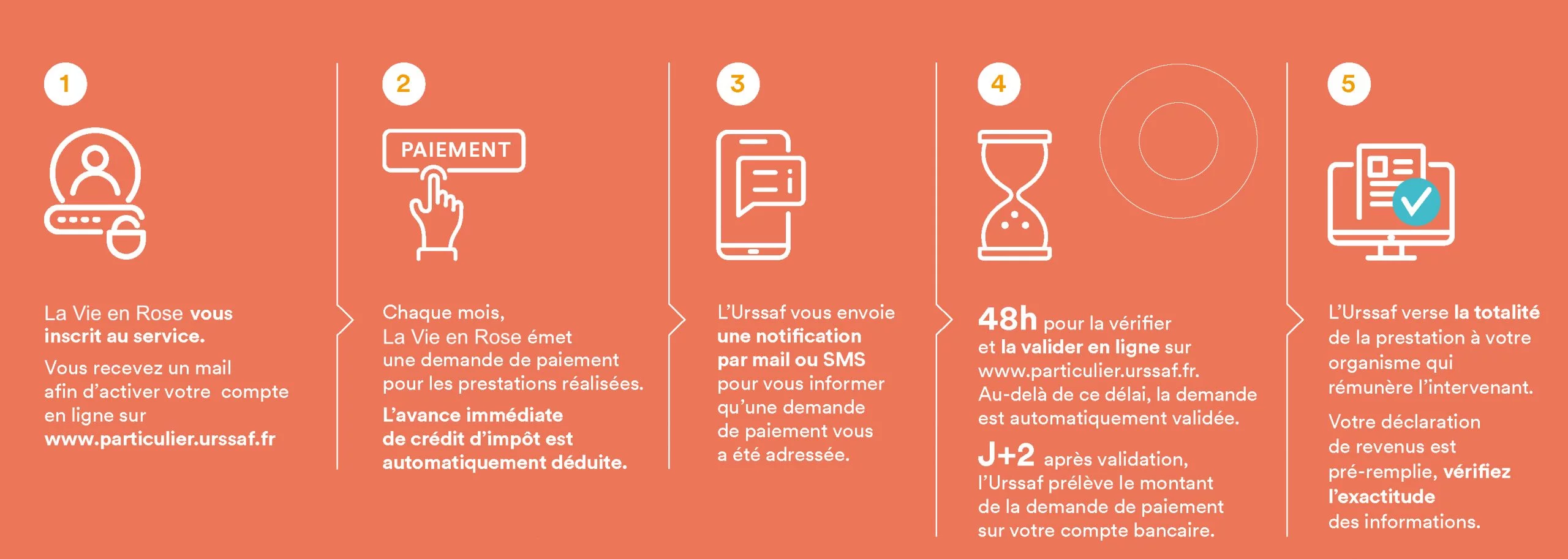 Infographie prestataire version complete V2 scaled